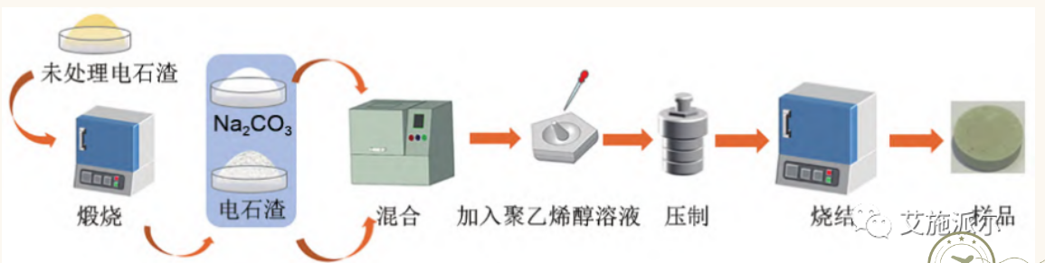 Chengdu Ice King Explores Advances in Heat Storage Technology
